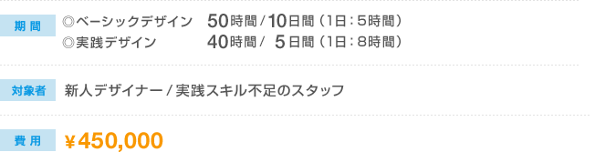 期間：ベーシックデザイン 50時間/10日間（1日5時間）／実践デザイン 40時間/5日間（1日8時間）　対象者：新人デザイナー／実践スキル不足のスタッフ　費用：450,000円