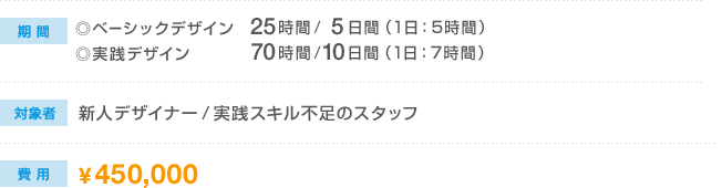 期間：ベーシックデザイン 25時間/5日間（1日5時間）／実践デザイン 70時間/10日間（1日7時間）　対象者：新人デザイナー／実践スキル不足のスタッフ　費用：450,000円