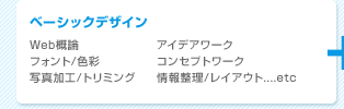 ベーシックデザイン（Web概論／フォント/色彩／写真加工/トリミング／アイデアワーク／コンセプトワーク／情報整理/レイアウト　など）